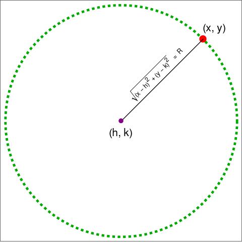 Representation of a circle and its center.