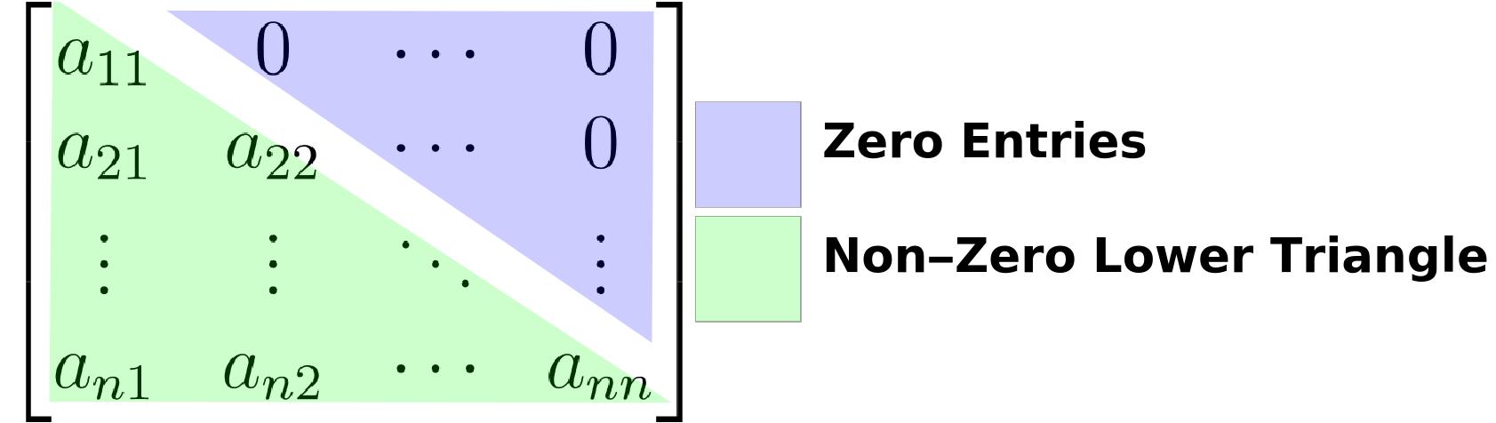 Representation of lower triangular matrix